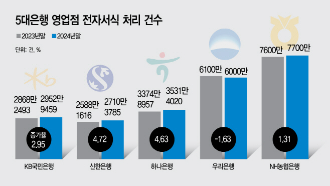 3월 6일자 10면 중톱 그래픽
