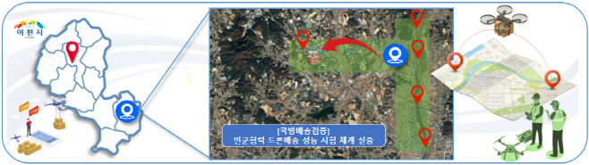 이천시형 미래 드론 전국하능을 날다