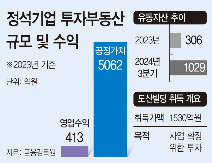 마켓파워 표