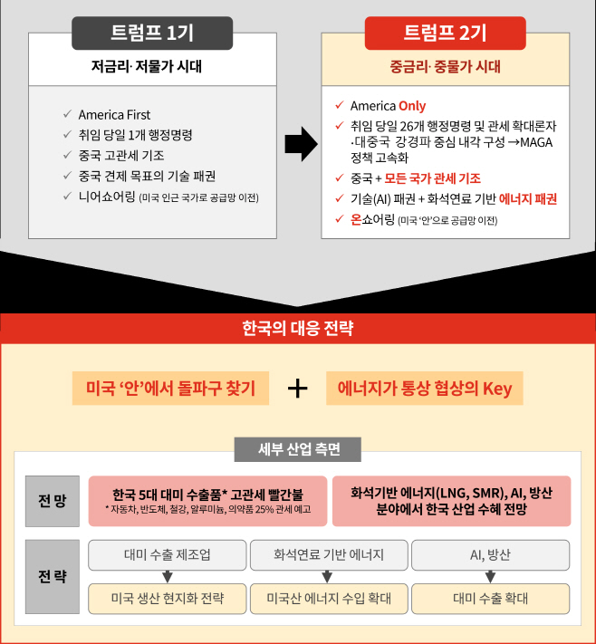 트럼프-정책-특징과-한국의-대응-전략