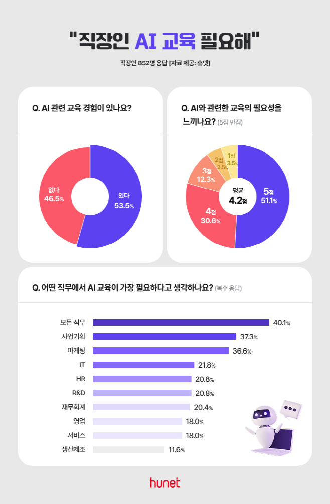 휴넷 직장인 AI 교육 필요성