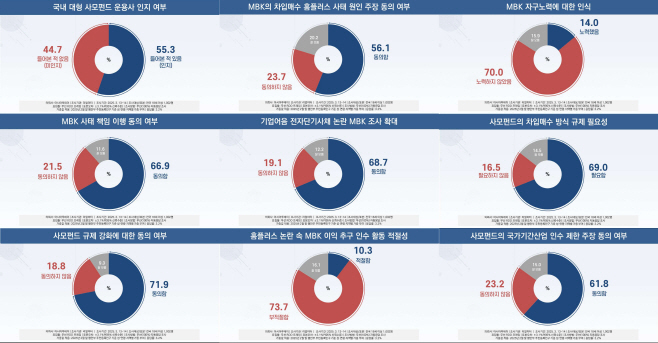 설문 결과 전체