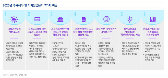 [이미지] 2025년 디지털금융의 7가지 이슈 (제공 삼정KPMG)