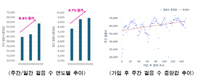 손목닥터
