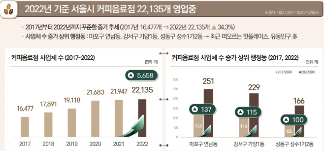 서울커피숍