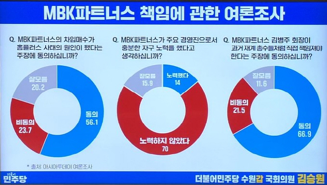 MBK 여론조사