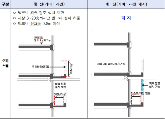 오피스텔발코니