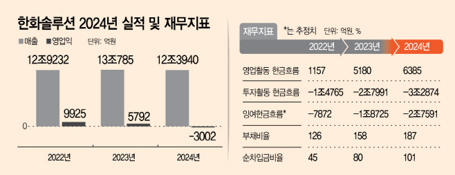 한화솔루션