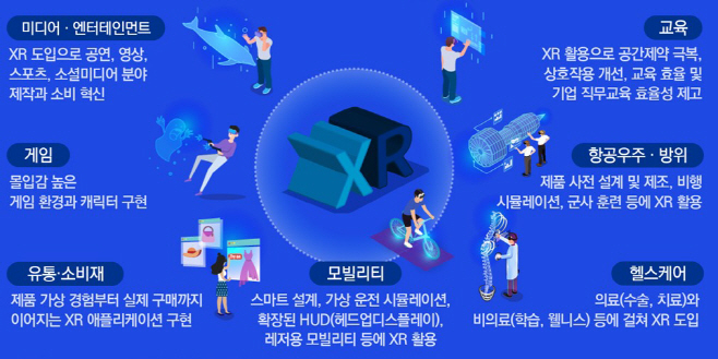 [이미지2] B2C부터 B2C 솔루션까지… 산업 적용 범위 확장 (제공 삼정KPMG)