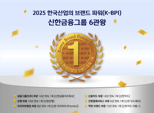 [사진] 신한금융그룹, 2025 한국산업의 브랜드 파워(K-BPI) 6관왕(25.03.24)