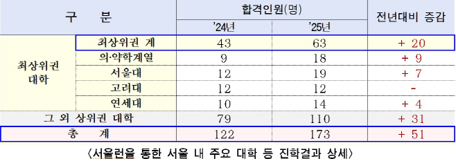 서울런