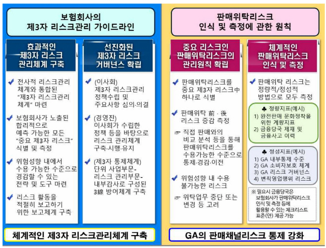 '보험회사의 제3자 리스크관리 가이드라인' 주요 내용