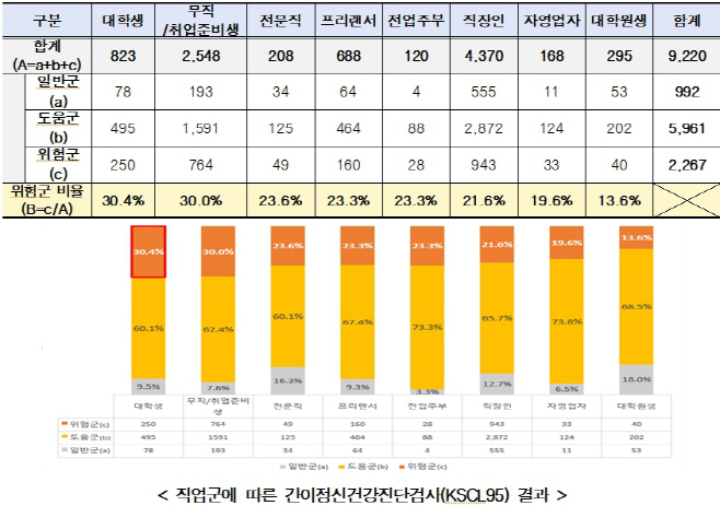 간이정신건강검사