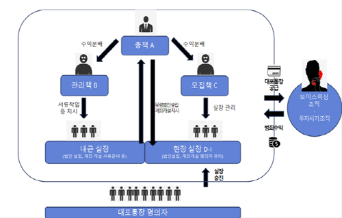 보이스피싱