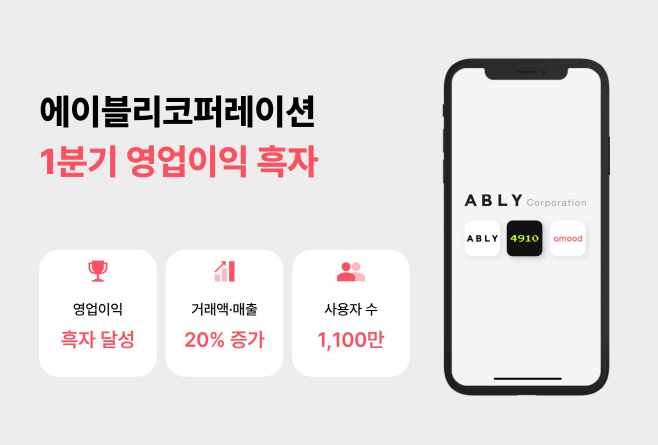 에이블리코퍼레이션, 1분기 영엽이익 흑자 달성...에이블리·4910·아무드 전 부문 성장