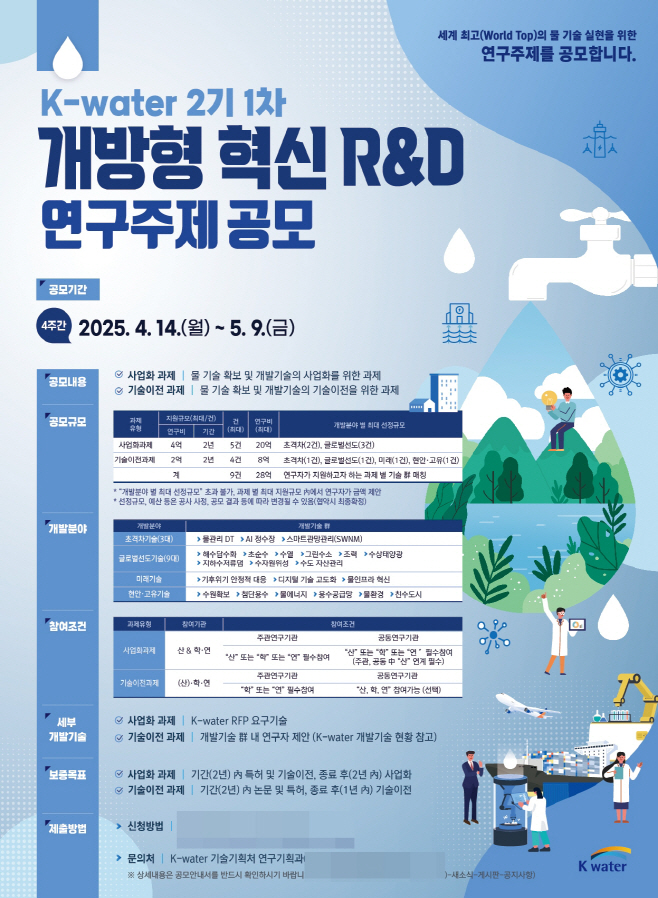 [포스터] 2025 개방형 혁신 연구개발 과제 공모 포스터