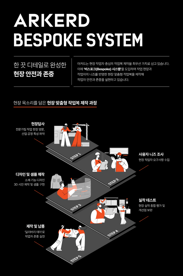 [아커드] 비스포크 시스템 인포그래픽_2