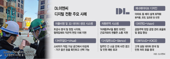 DL이앤씨