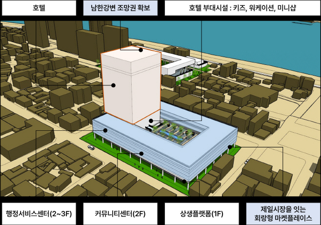 여주시 제일시장부지 민간사업자 사업제안 공모