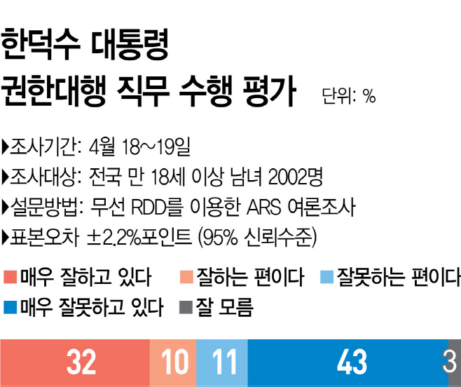 한덕수 그래픽