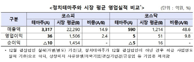 정치테마주