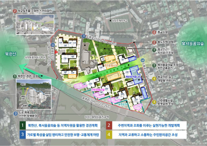 2)신속통합기획 계획원칙 및 구상