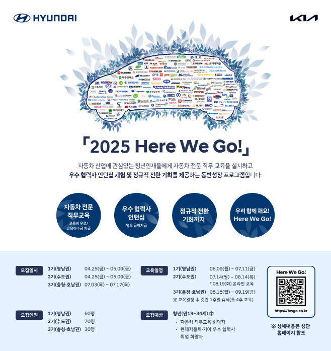 250425 (사진1) 현대차·기아, 협력사 채용 지원 프로그램 『2025 Here We GO!』 실시