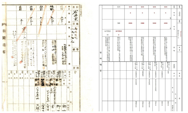 구(舊) 토지대장 한글화 변환사업 본격 추진