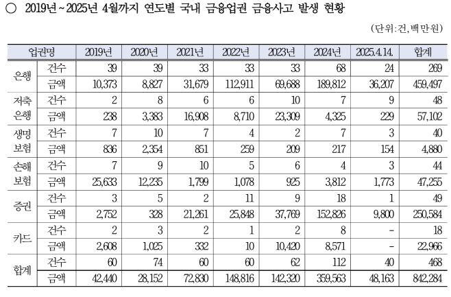 화면 캡처 2025-04-28 113812