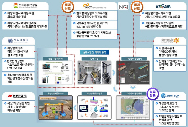전남도