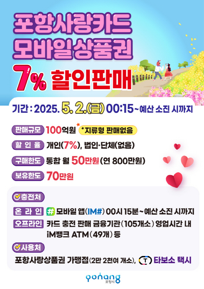 250429 포항시, 5월 2일부터 포항사랑카드 100억 원 규모 7% 할