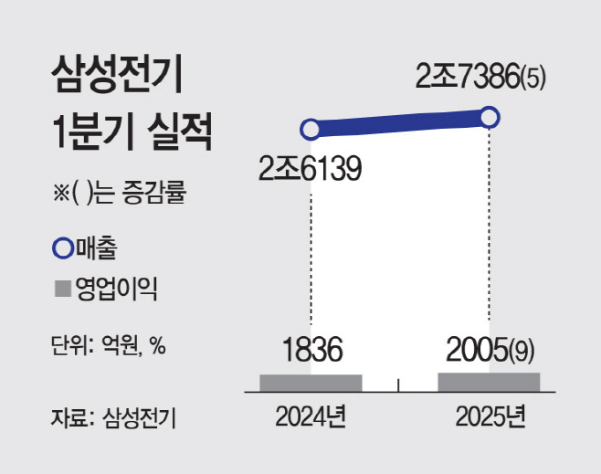 삼성전기