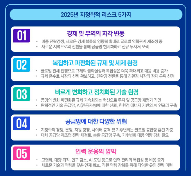[이미지1] 2025년 지정학적 리스크 5가지