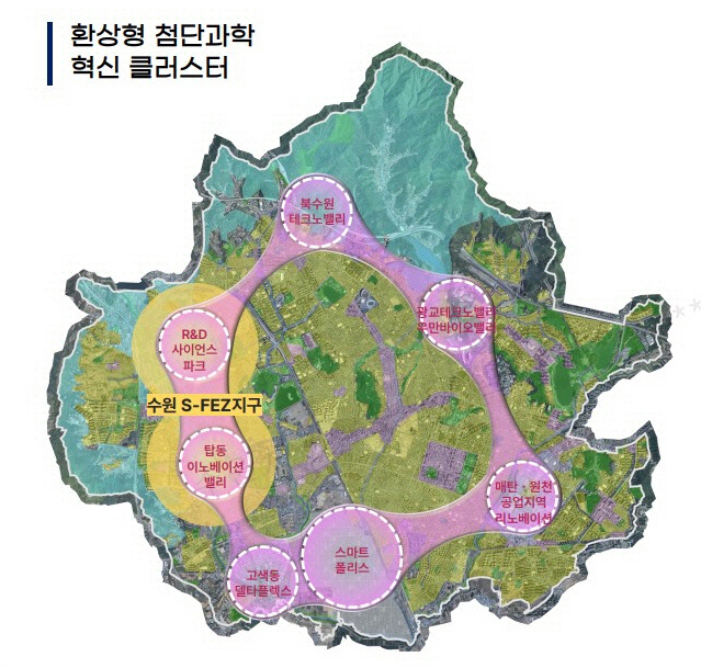 환상형 첨단과학 혁신 클러스터