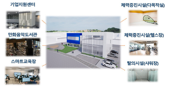 9 [사진] 영천시, 2025년 산업단지 환경조성사업 통합 패키지