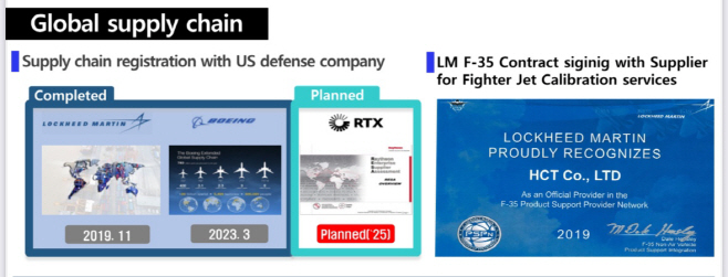 HCT_Lockheed Martin_2019Nov
