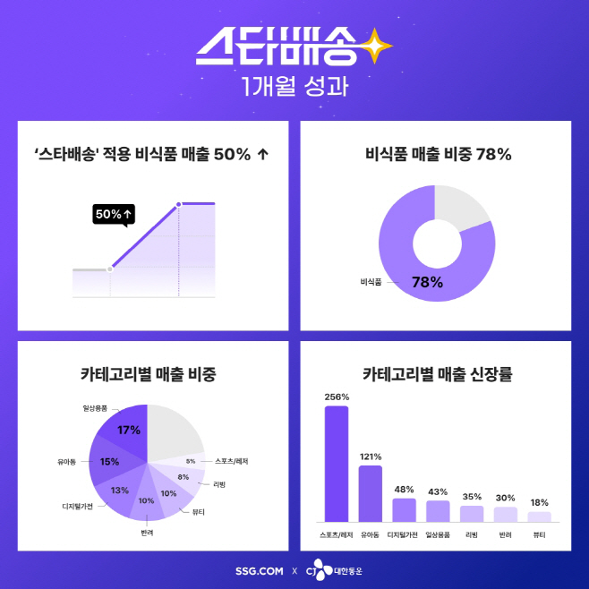 ㅇ