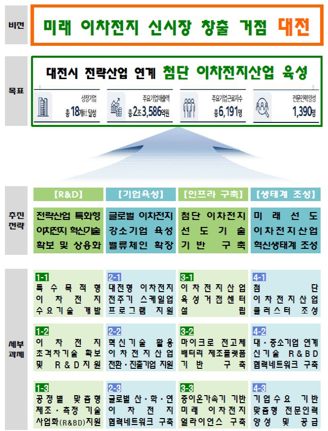_글로벌_선도_도시_노린다-1