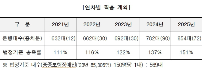장애인콜텍시