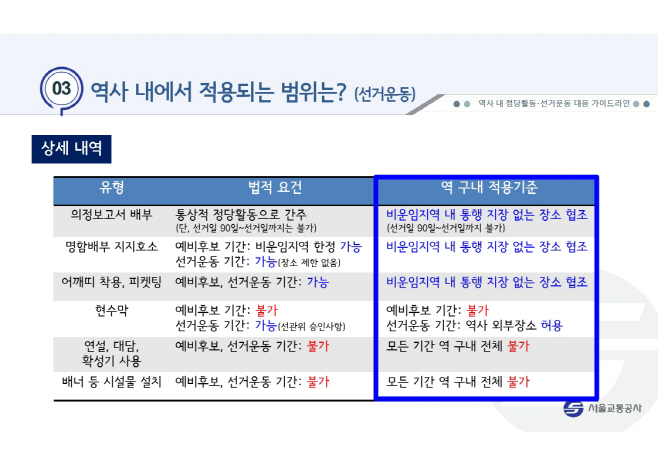지하철 역사 내 정당활동 선거운동 대응 가이드라인(발췌) (5)
