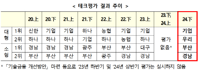 제목 없음