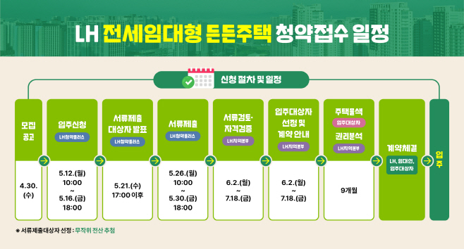 LH 전세임대형 든든주택 절차