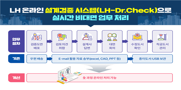 LH 온라인 설계검증 시스템