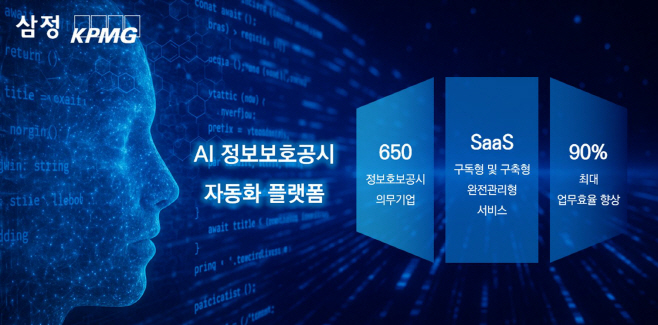 [이미지] 삼정KPMG AI 정보보호 공시 자동화 플랫폼 (제공 삼정KPMG)