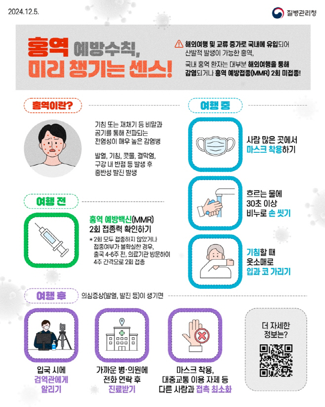 1.감염병관리과(의정부시, 해외 방문 후 홍역 환자 발생 지속...여행 시 예방수칙 준수 당부)1