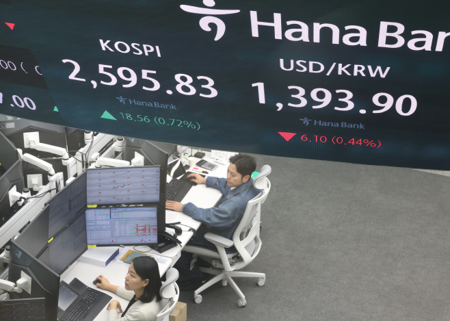 월요일 아침 코스피 상승 출발