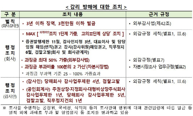 감리
