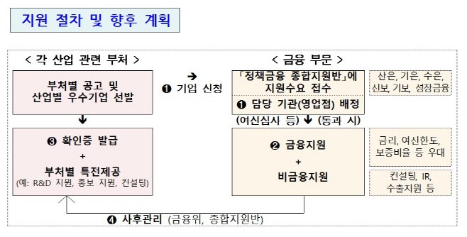 혁신