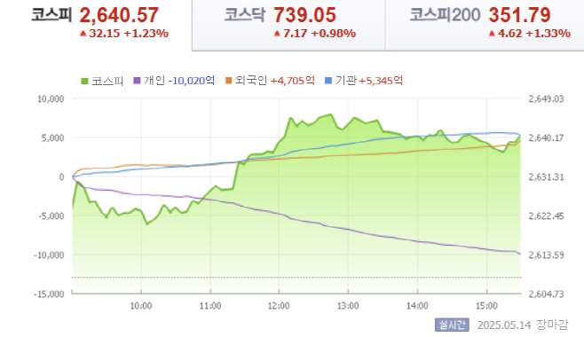 제목 없음
