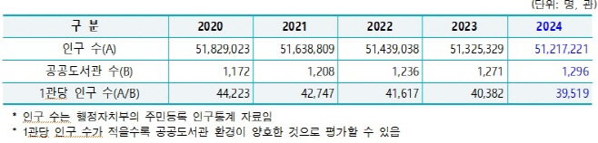 ㅇ